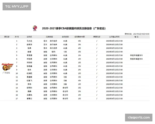 劳资协议侧记：球员合同中关于“最佳防守阵容”入选的奖金条款详解